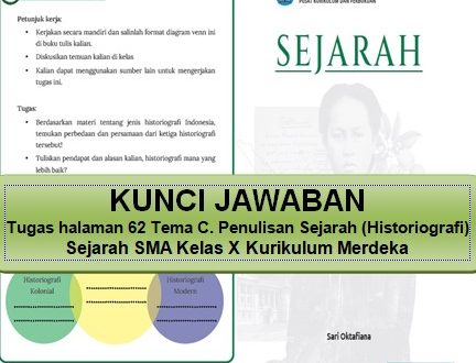 Kunci Jawaban Tugas Halaman 62 Tema C. Penulisan Sejarah (Historiografi ...