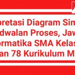 Interpretasi Diagram Simulasi Penjadwalan Proses, Jawaban Informatika SMA Kelas 10 Halaman 78 Kurikulum Merdeka